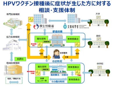 相談支援体制