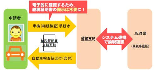 平成28年4月以降の流れ