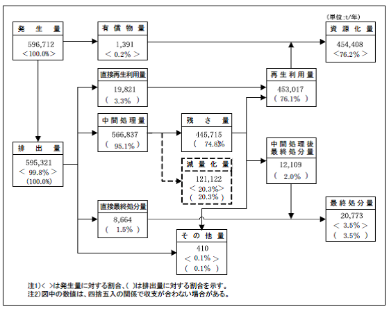 処理フロー