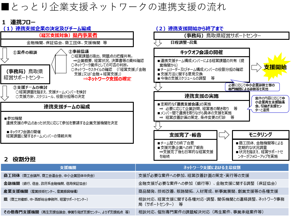 連携支援のながれ