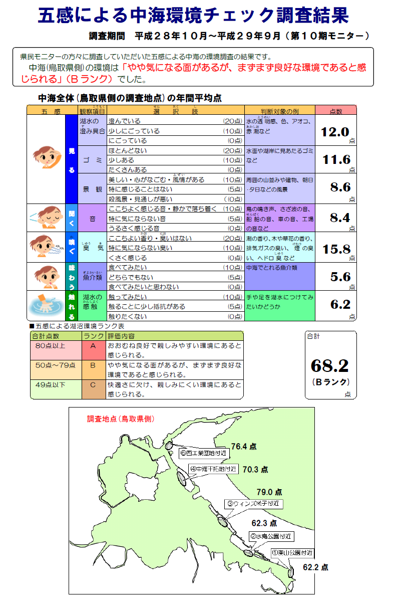 第１０期モニター調査結果（全体）