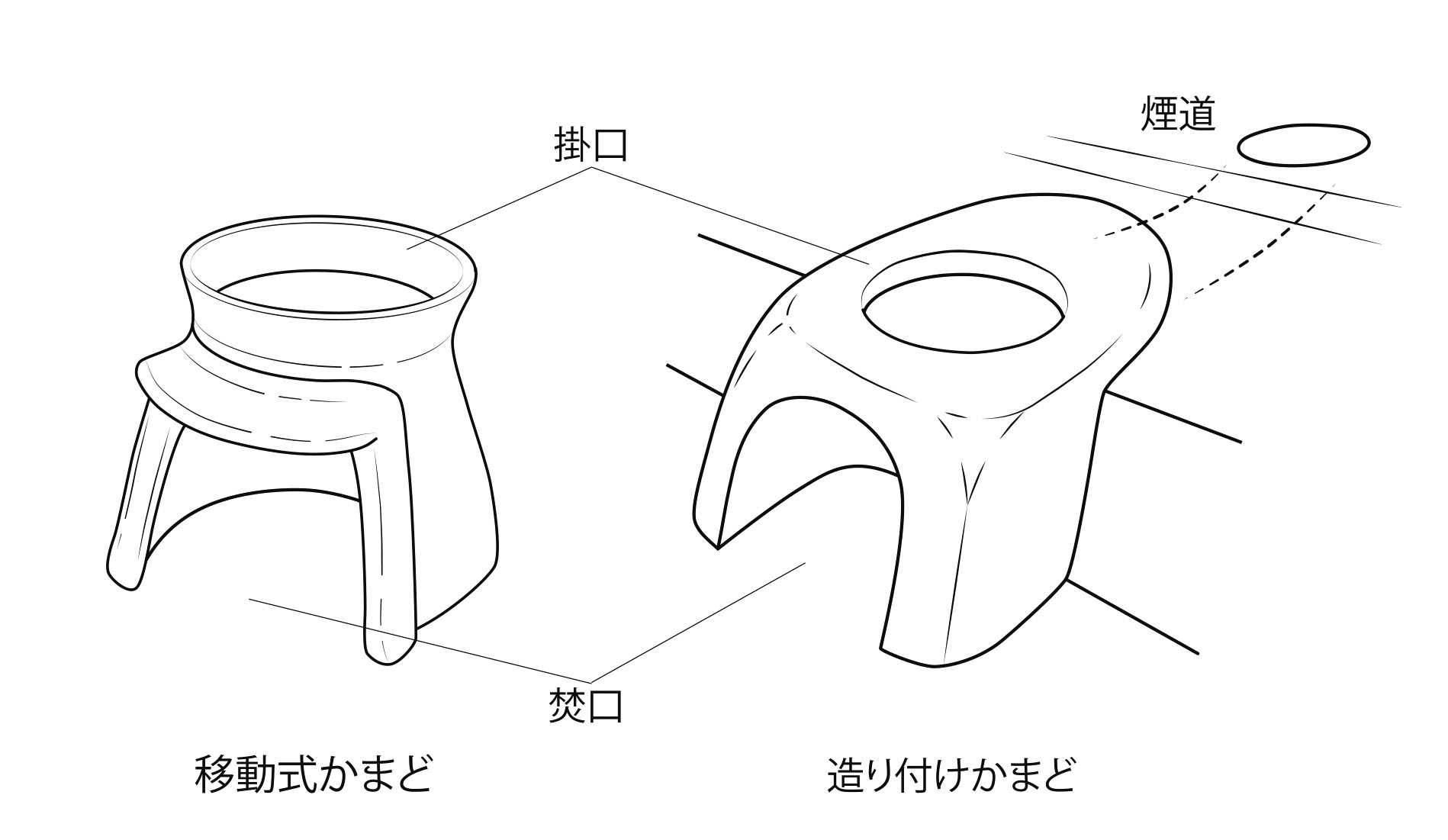 図1 古代のかまど
