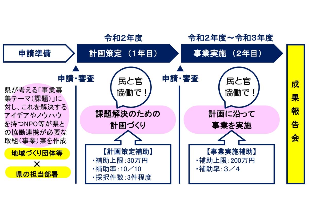 事業の流れ