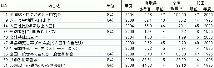 人口・世帯