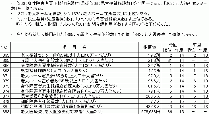 福祉・社会保障