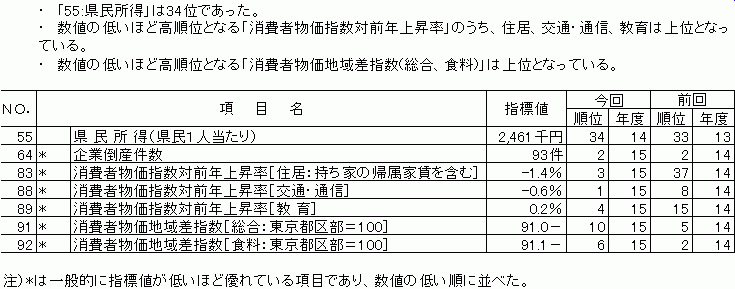 経済基盤