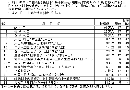 人口・世帯