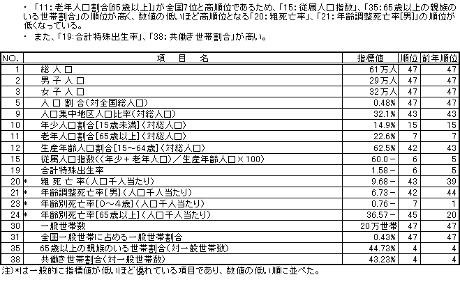 人口・世帯