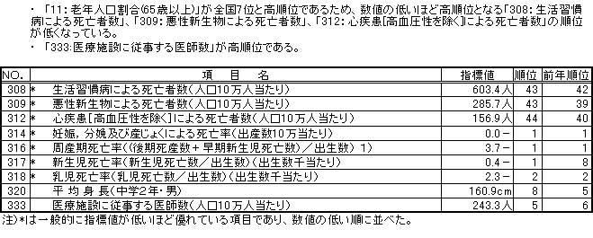 健康・医療