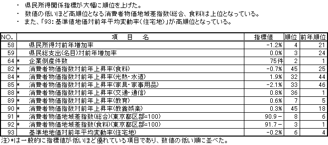 経済基盤