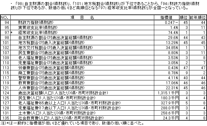 行政基盤