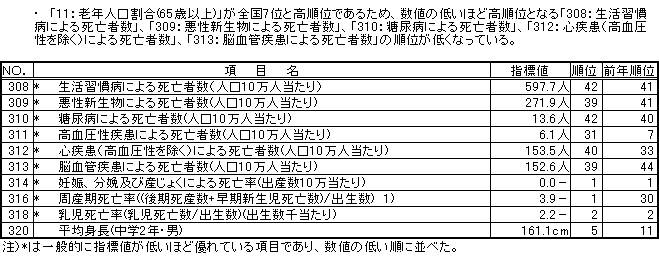 健康・医療