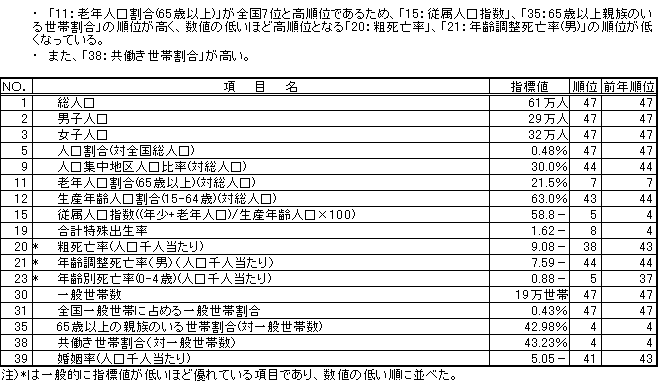 人口・世帯