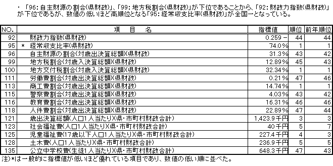 行政基盤