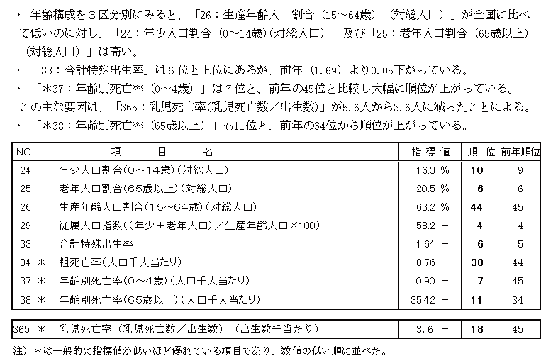 表「人口・世帯」