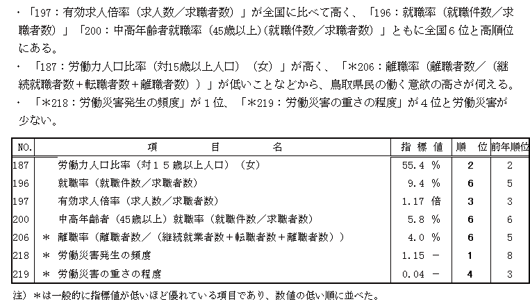 表「労働」