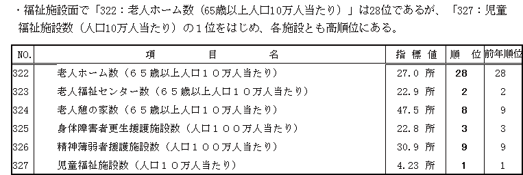 表「社会保障」