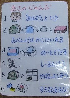 手順書(朝の準備)
