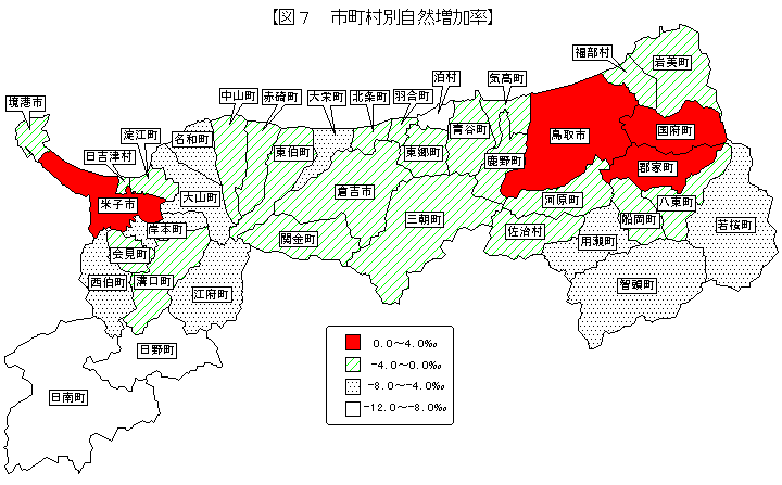 市町村別自然増加率