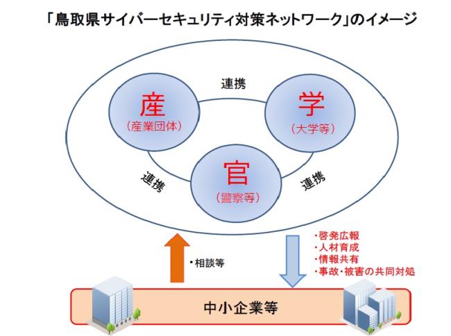 鳥取県サイバーセキュリティネットワークのイメージ画像