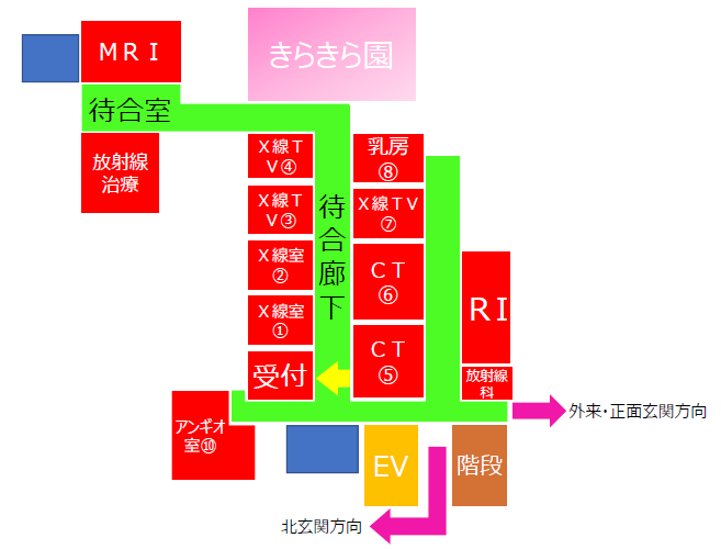 中央放射線室案内図