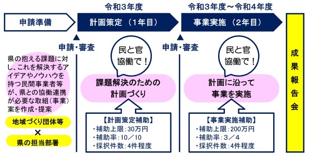 概要図