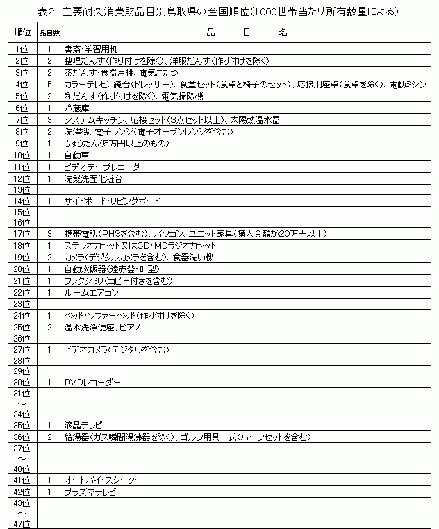 表2