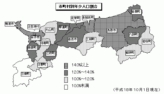 市町村別年少人口割合