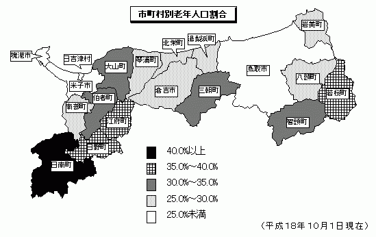 市町村別老年人口割合