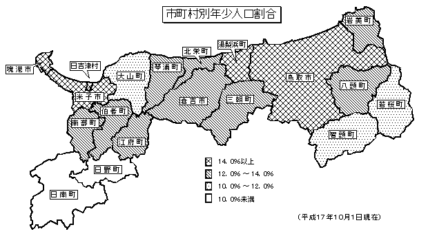 市町村別年少人口割合