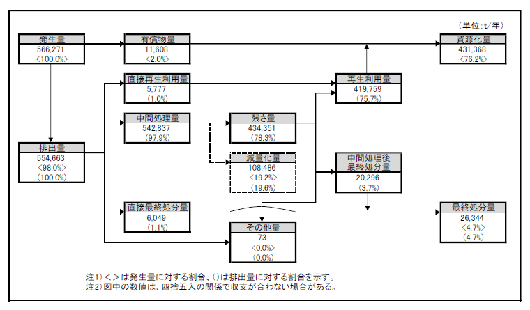 処理の状況