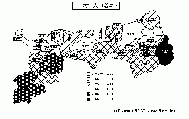 市町村別人口増減率