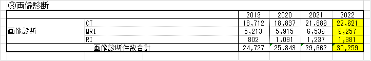 診療実績2023　画像診断