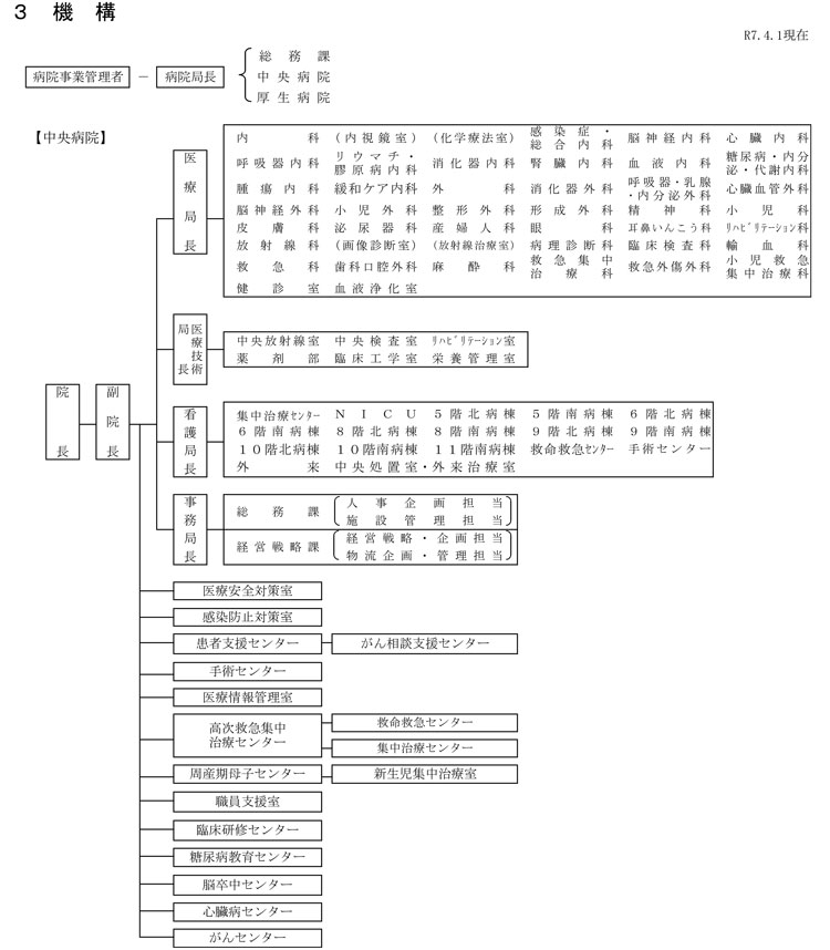 病院組織図