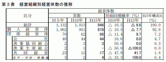 第3表