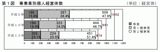 第1図