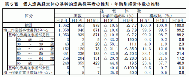 第1図