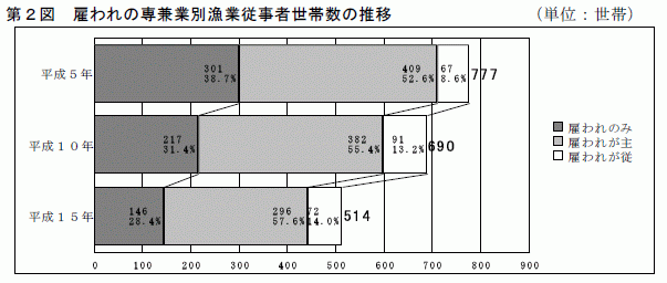 第２図