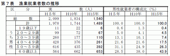 第3図