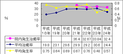 褥瘡データ