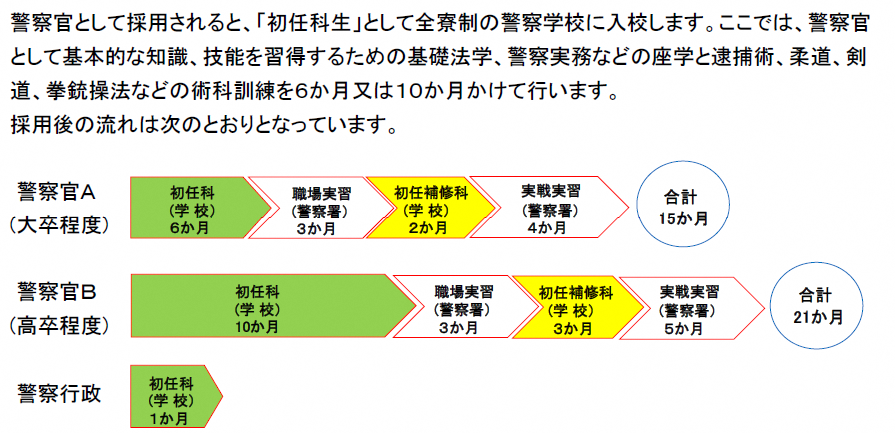 採用後の流れ説明１