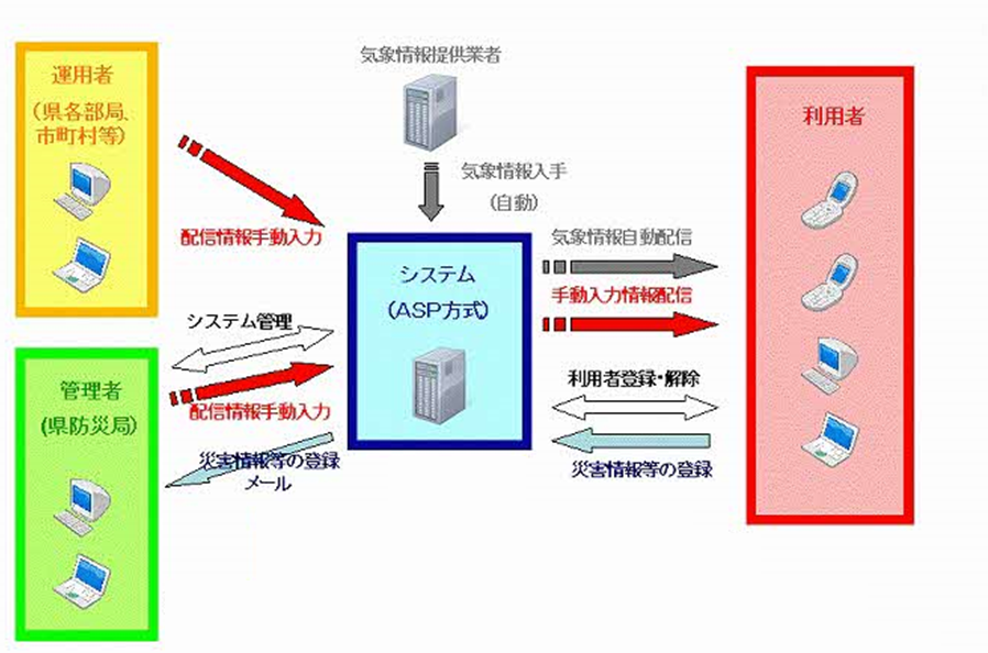 システムイメージ