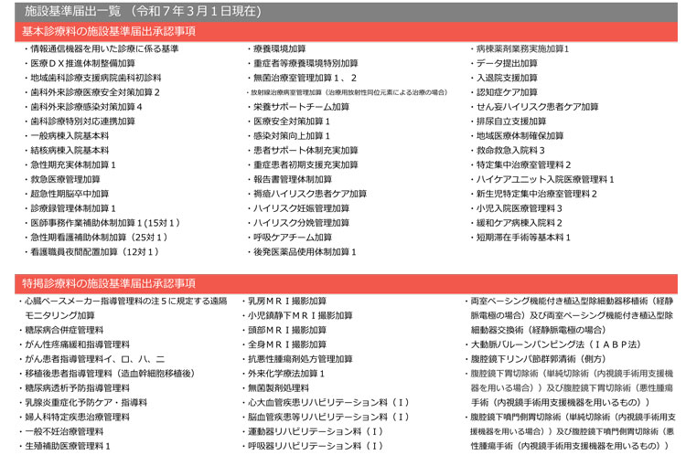 施設基準届出⼀覧01