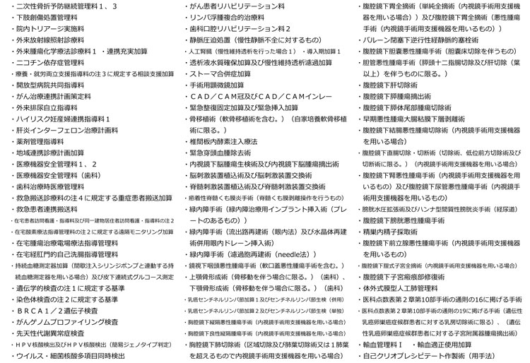施設基準届出⼀覧02
