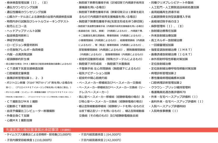 施設基準届出⼀覧03