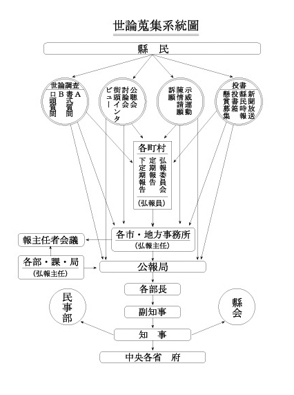 図2