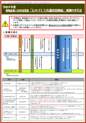 R8ものづくり共通技術 受講の手引きV1.4