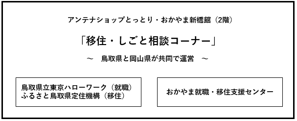 ハロワ2