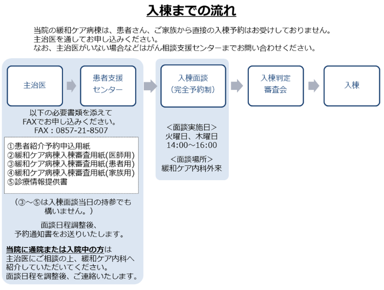 入棟までの流れ