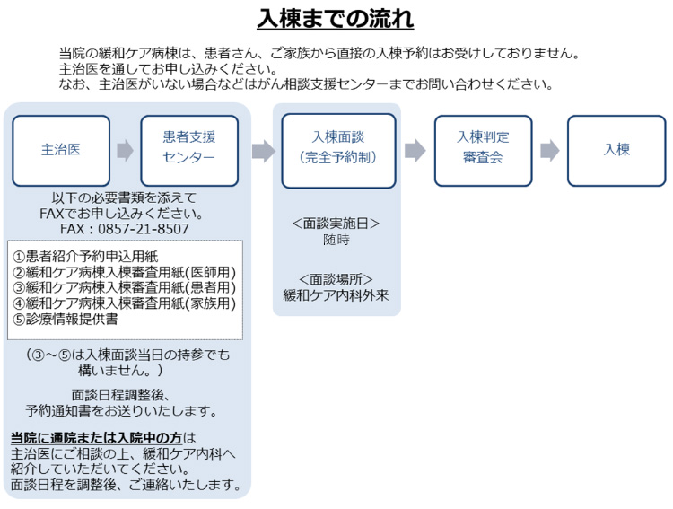 入棟までの流れ